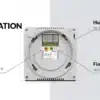 Tech regeling vloerverwarming - kamerthermostaat - EU-R-12s Wit 2 - achterkant