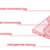 Warmup 4in1 Isolatieplaat Ultralight - Illustration Board