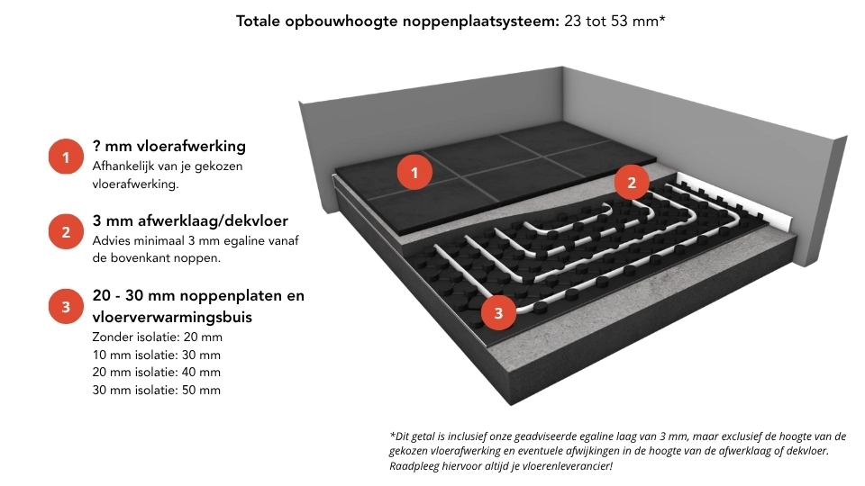 Opbouwhoogte noppenplaatsysteem vloerverwarming